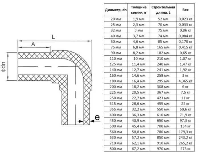 Отвод литой 40 мм 90 градусов SDR 11 ПЭ100 для ПНД труб спигот