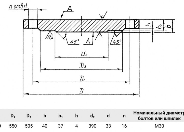 Заглушка 1-400-25 09Г2С АТК 24.200.02-90 стальная фланцевая Ду400 Ру25 2
