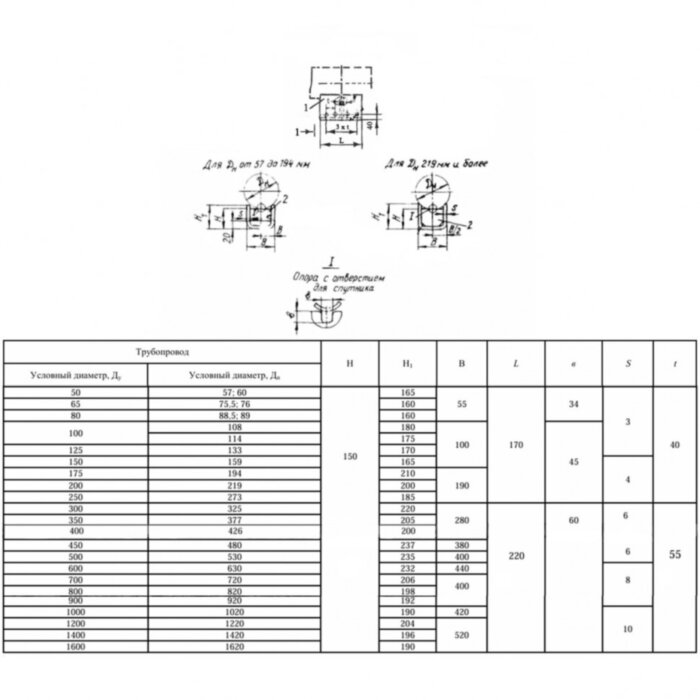 Опора ОПП2-150.133 Ду 133 мм ОСТ 36-94-83 подвижная