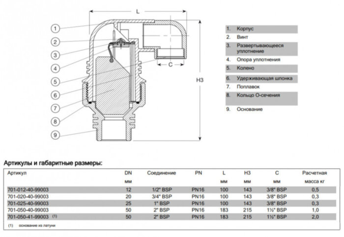 Клапан AVK 701/40 DN 20 PN 16 воздушный комбинированный резьбовой