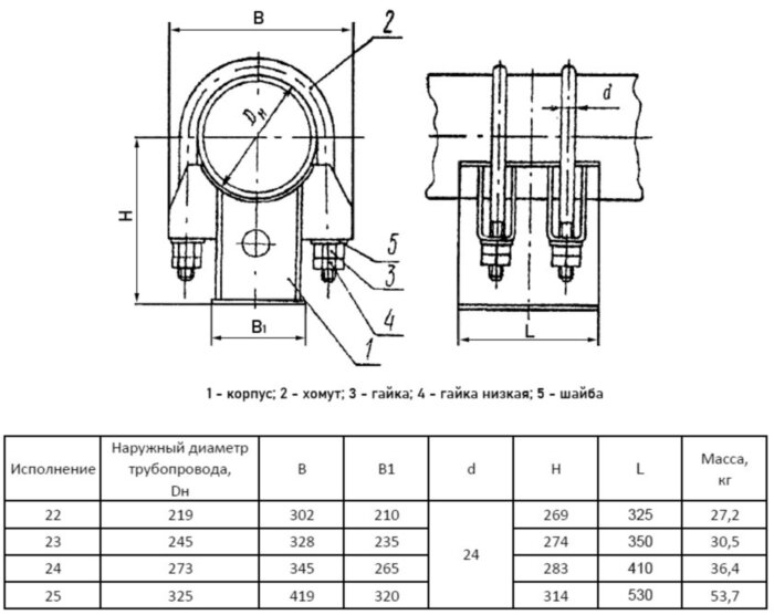 Опора Дн 273 24 ОСТ 108.275.38-80 неподвижная двуххомутовая коррозионностойкая сталь, ТЭС и АЭС