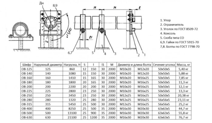Опора OB-280 Ду 280 ОСТ 36-17-85