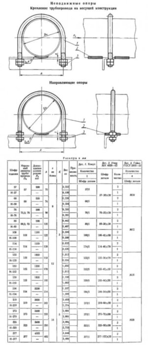 Опора Н-194 МН 4016-62 бескорпусная направляющая