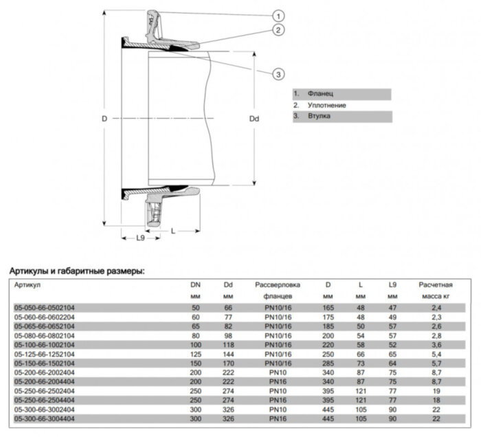 Фланец AVK COMBI 05/66 DN 150 PN 10/16 нефиксирующего типа для ВЧШГ труб