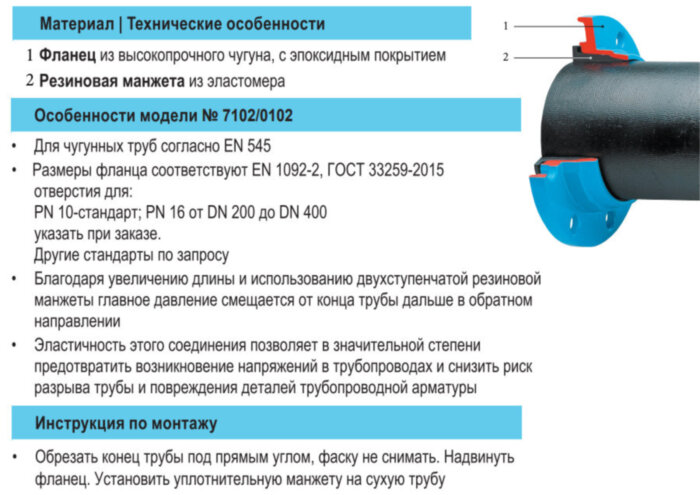Фланец двухкамерный HAWLE 7102 DN 80/101 PN 10/16 для чугунных труб