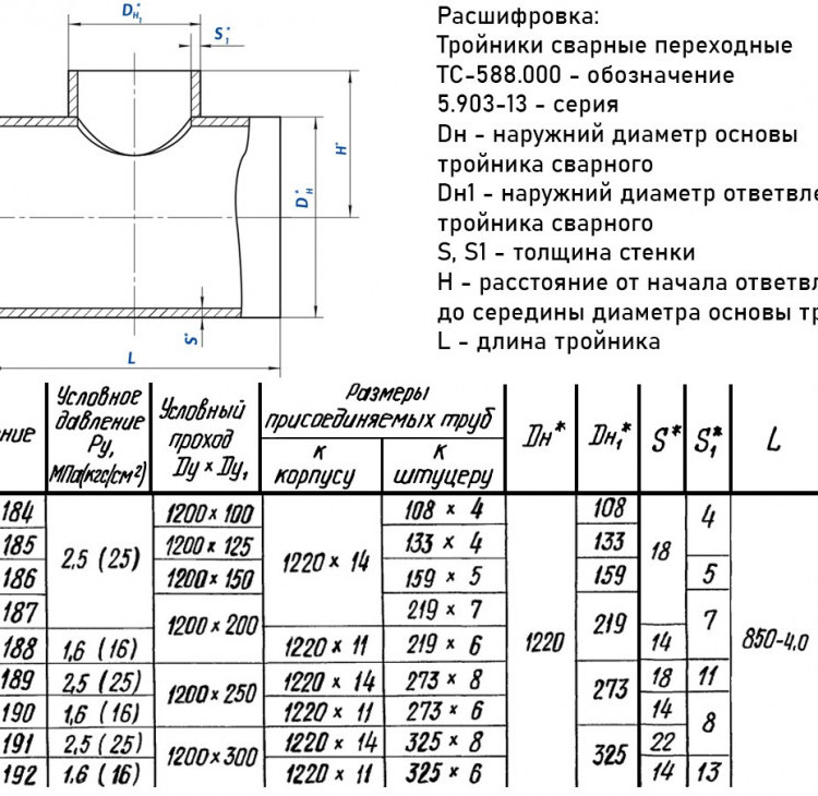 Тройник стальной 1220x11-273х6 1,6 ТС-588.000 серия 5.903-13 переходный сварной 2