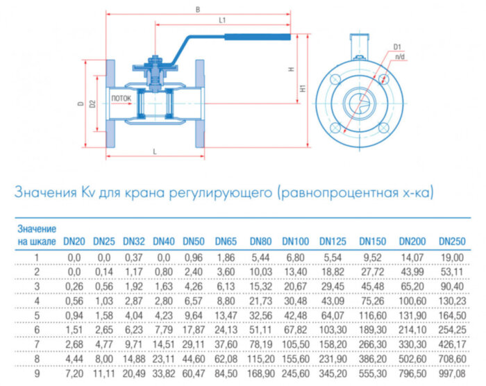 Кран шаровой регулирующий Маршал 10нж45фт-01 12ЦрФ.01.1 DN 100/80 PN 16 стандартнопроходной фланцевый
