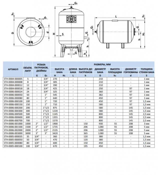 Расширительный бак STOUT STH-0006 на отопление 80 л.