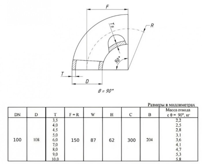 Отвод стальной 90-2-108х4,5-12Х18Н10Т ГОСТ 17375-2001 бесшовный крутоизогнутый