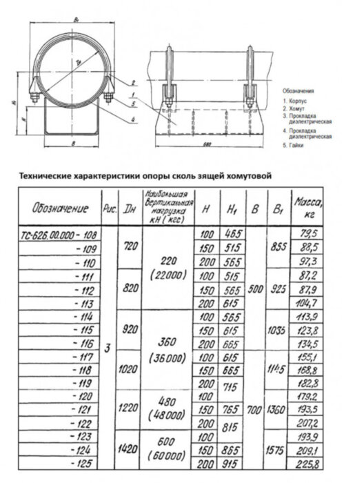 Опора Дн 1220 ТС 626.00.000-122 серия 5.903-13 выпуск 8.95 скользящая хомутовая
