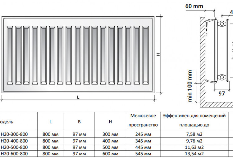 Радиатор панельный Royal Thermo HYGIENE H20-300-800 RAL9016 2