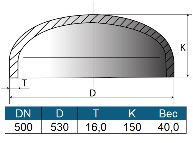 Заглушка 530х16 (ду500) ГОСТ 17379-2001 эллиптическая стальная 2