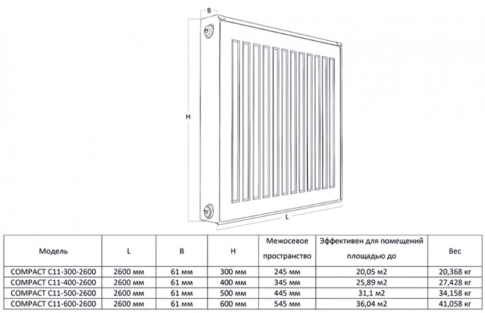 Радиатор панельный Royal Thermo COMPACT C11-300-2600 Noir Sable