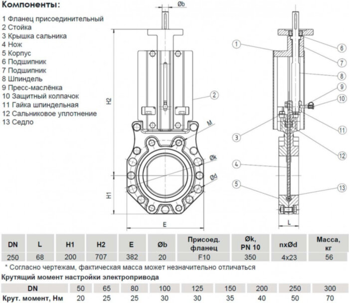 Задвижка шиберная ножевая VGA с невыдвижным шпинделем c ISO фланцем S72.60 DN 250
