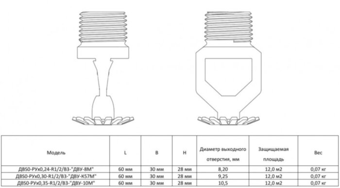 Ороситель дренчерный ДВS0-РУо0,24-R1/2/В3-"ДВУ-8М" водяной специальный универсальный