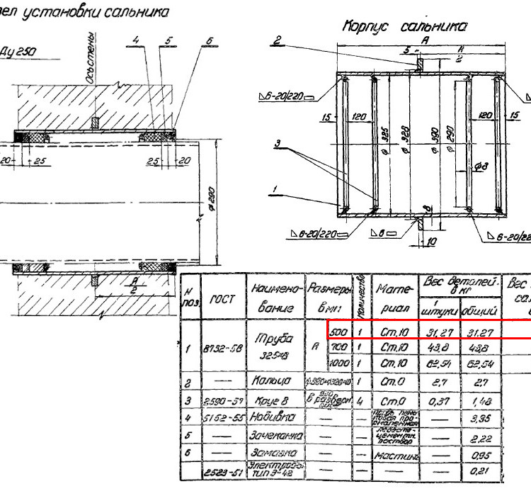 Сальник набивной Ду 250 L=500 мм ВС-02-10 2