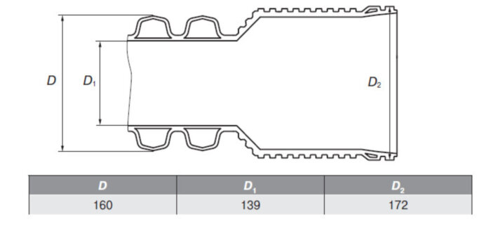 Труба ПП гофрированная ИКАПЛАСТ DN/OD 160 SN 16