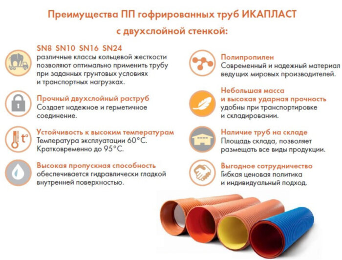 Труба ПП гофрированная ИКАПЛАСТ DN/OD 160 SN 16