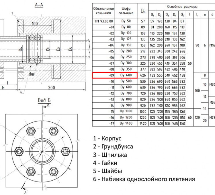 Сальник нажимной ТМ 93-09 Ду 400 L=200мм серия 5.900-3 ТМ 93.00.00-09 2