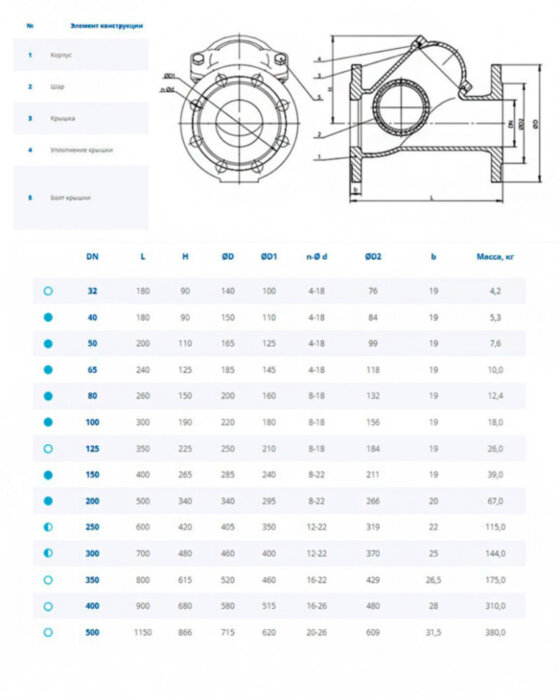 Клапан Dendor 012F DN 400 PN 16 обратный фланцевый