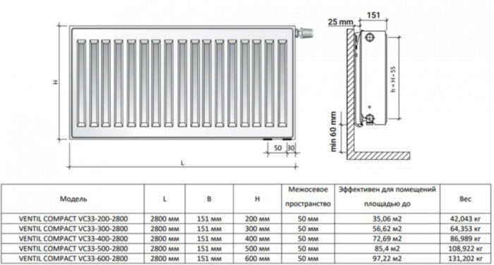 Радиатор панельный Royal Thermo VENTIL COMPACT VC33-400-2800 RAL9016