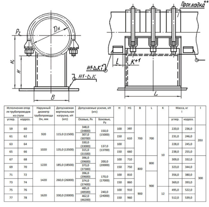 Опора 78 Ду 1620 ОСТ 34-10-618-93 H 150 мм хомутовая неподвижная коррозионностойкая сталь