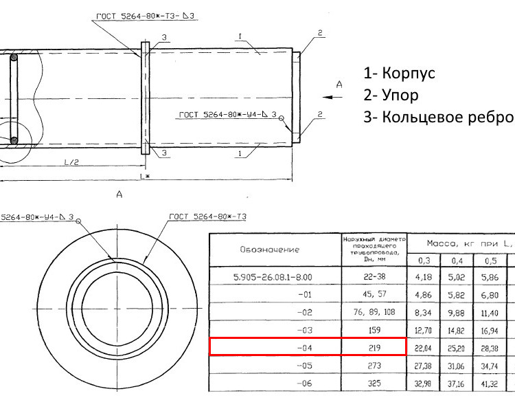 Сальник набивной С-5 Ду 219 L=500 мм 5.905-26.08.1-11.04 2