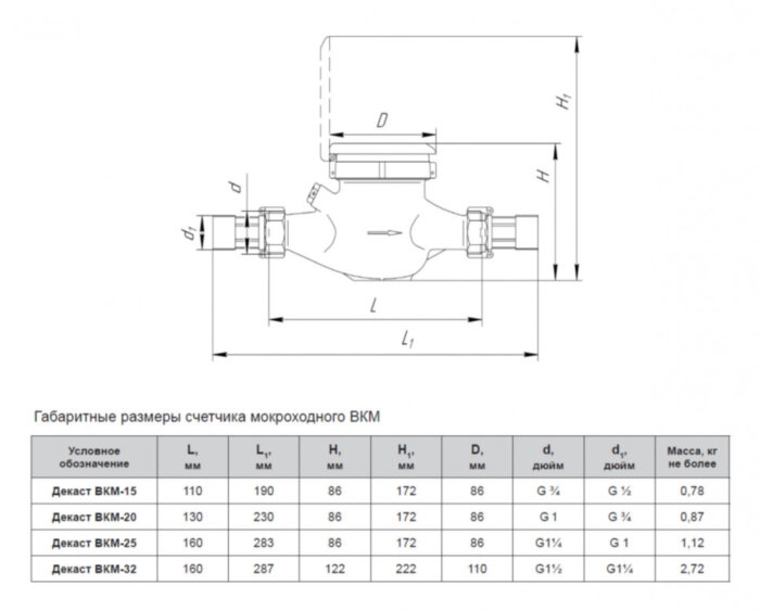 Счетчик мокроходный Декаст ВКМ-15 холодной воды