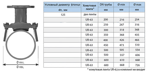 Отвод седловой фланцевый UR-CAST UR-61 DN 125 мм х 200-600 мм PN 10/16 чугунный 2