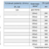 Отвод седловой фланцевый UR-CAST UR-61 DN 125 мм х 200-600 мм PN 10/16 чугунный 2