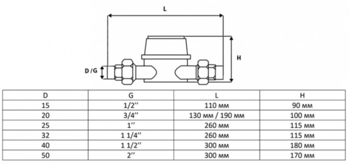 Счетчик воды ЭКОМЕРА Ду 32 мокроходный L=260 мм c глицерином чугунный