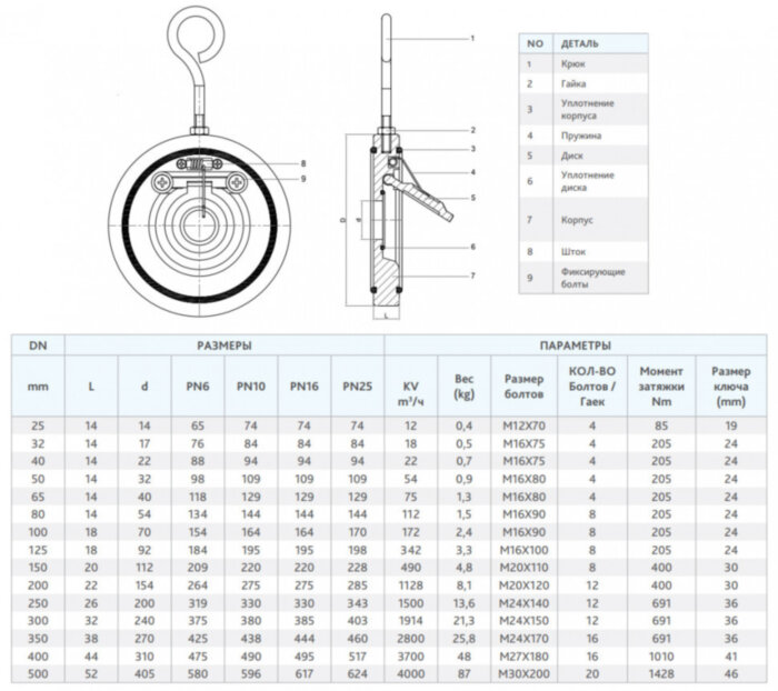 Клапан FAF 2300 DN 65 PN 6 обратный межфланцевый