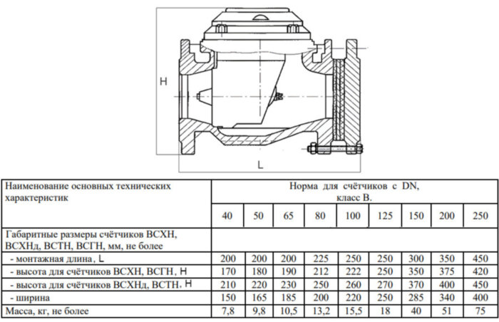Счетчик для холодной воды Тепловодомер ВСХНд-125 турбинный фланцевый с импульсным выходом
