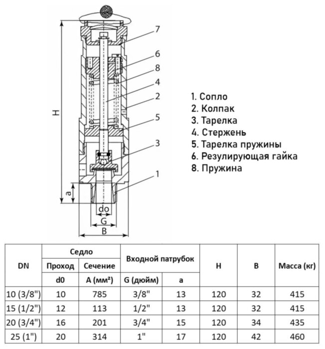 Предохранительный клапан ADL Прегран 495-05 DN 10
