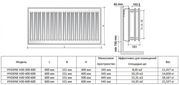 Радиатор панельный Royal Thermo HYGIENE H30-300-600 RAL9016