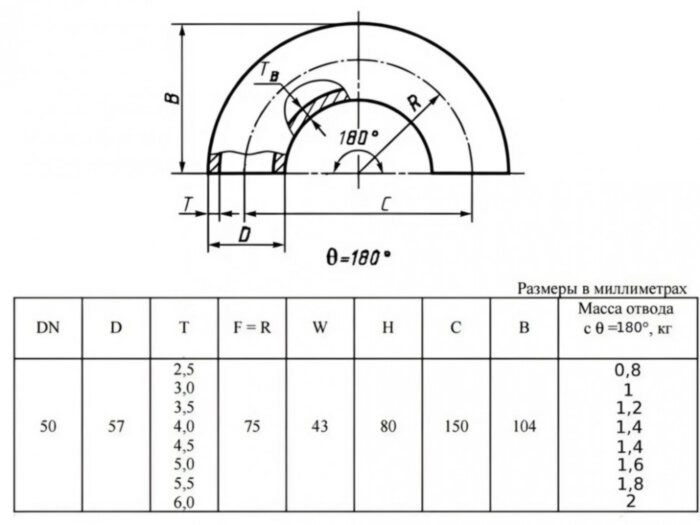 Отвод стальной 180-2-57х2,5-12Х18Н10Т ГОСТ 17375-2001 бесшовный крутоизогнутый
