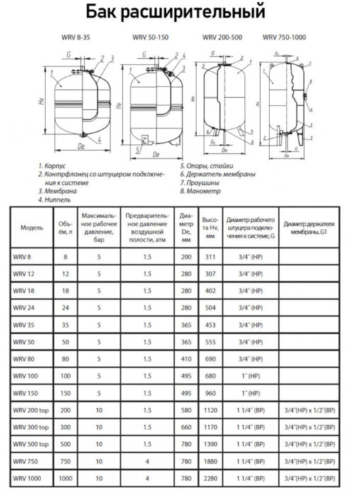 Бак расширительный Wester WRV 24 НР 3/4" DN 280 PN 5 мембранный для отопления