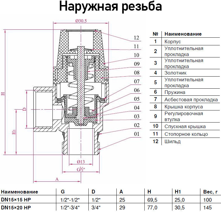 Клапан предохранительный Benarmo НР/ВР 1/2"х3/4" DN 15х20 PN 16 Pср = 6 бар угловой латунный 2