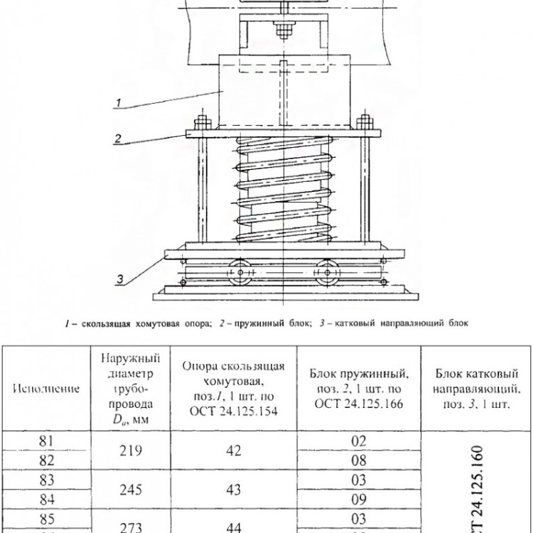 Опора Дн 245 84 ОСТ 24.125.165-01 катковая пружинная аустенитная сталь 2