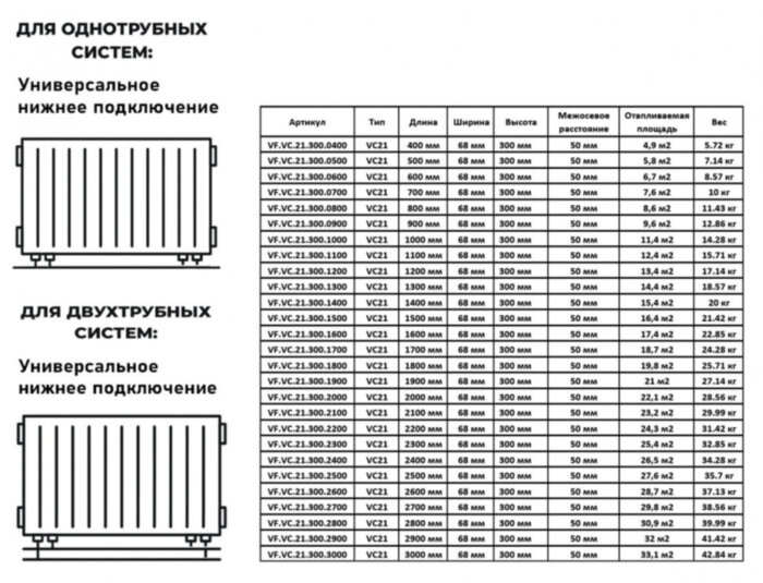 Радиатор панельный VALFEX STEEL VC21 1800-300 ГОСТ 31311-2005 нижнее универсальное подключение без кронштейнов