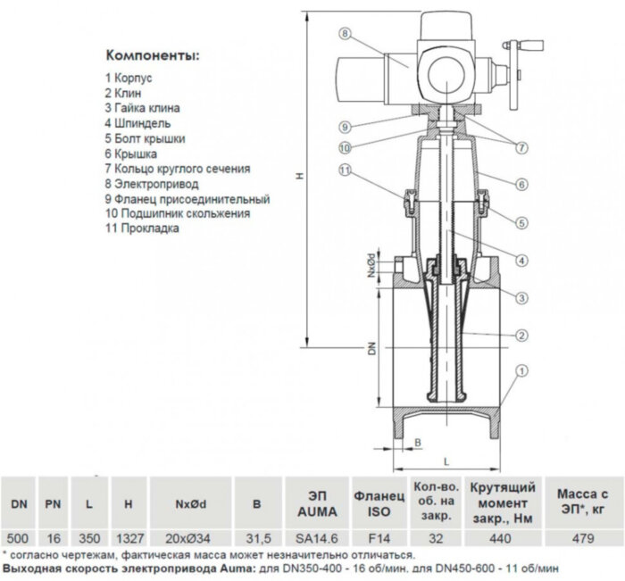 Задвижка VGA D21.04 DN 500 PN 16 фланцевая клиновая чугунная с электроприводом с обрезиненным клином