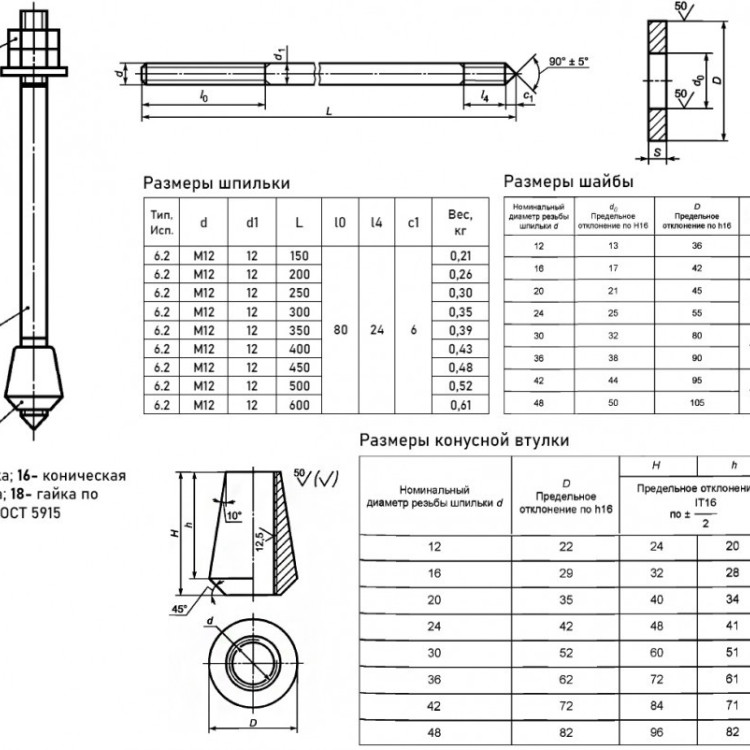 Болт фундаментный 6.2 М12х250 с коническим концом ГОСТ 24379.1-2012 2