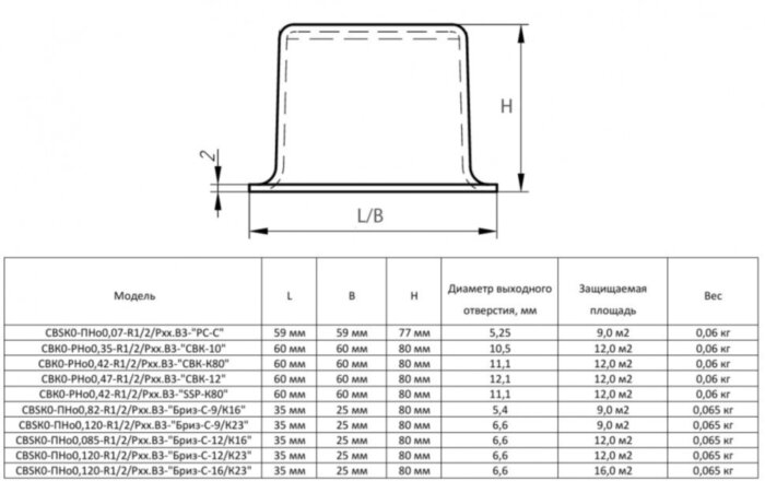 Ороситель спринклерный СВSК0-ПНо0,085-R1/2/Р57.В3-"Бриз-С-9/К16" водяной специальный скрытый с резьбовым герметиком, с колбой быстрого реагирования