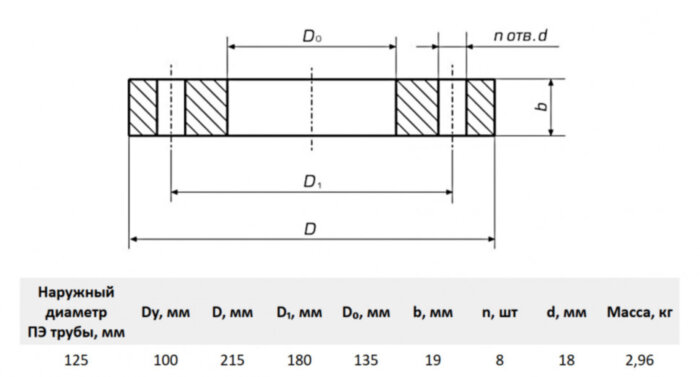 Фланец стальной прижимной для ПЭ труб 100/125 Ру10