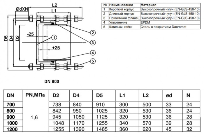 Вставка демонтажная Benarmo 7030 DN 800 PN 16 фланцевая чугунная