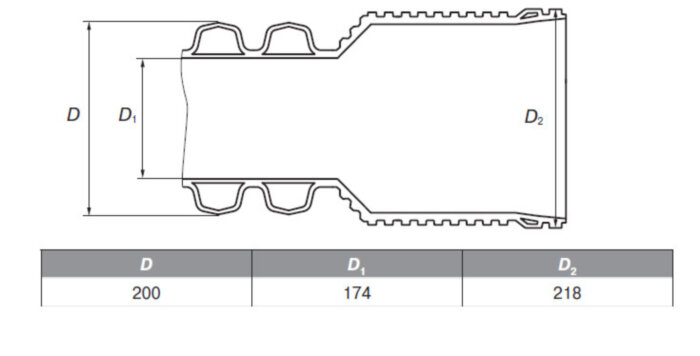 Труба ПП гофрированная ИКАПЛАСТ DN/OD 200 SN 16