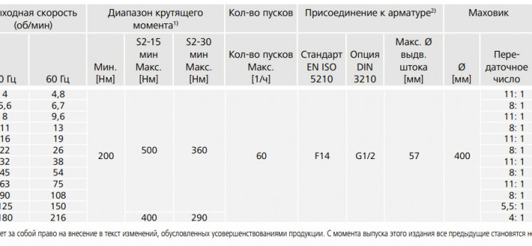 Электропривод многооборотный AUMA SA 14.6 380В IP68 2