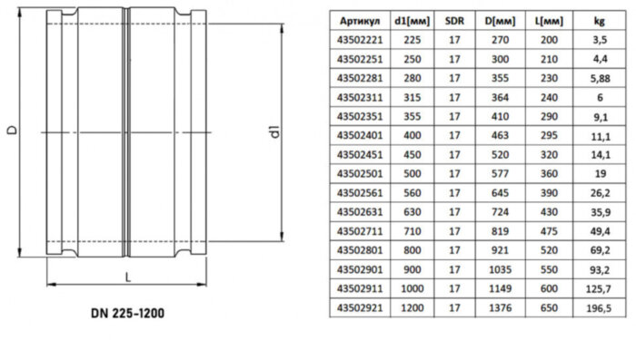 Муфта электросварная 400 мм SDR17 STAR