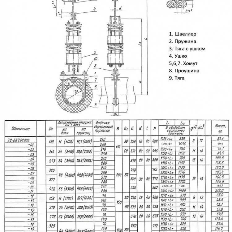 Подвеска пружинная ТС-687 Ду 325 Ру 40 Серия 5.903-13 выпуск 6-95 Lт+2300 2