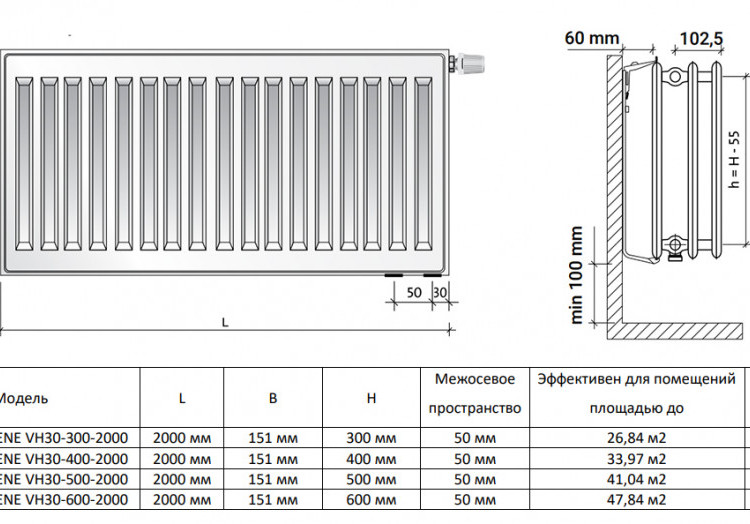 Радиатор панельный Royal Thermo VENTIL HYGIENE VH30-300-2000 RAL9016 2